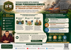 Yayasan Kiandra Setia Bangsa Desak Perusahaan Konsesi Beralih dari Pencegahan Reaktif ke Tindakan Sistemis Karhutla