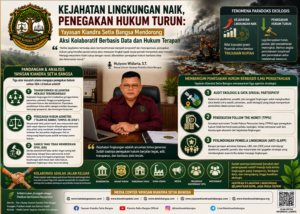 Kejahatan Lingkungan Naik, Penegakan Hukum Turun: Yayasan Kiandra Setia Bangsa Mendorong Aksi Kolaboratif Berbasis Data dan Hukum Terapan