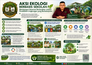 Aksi Ekologi Berbasis Sekolah: Membangun Generasi Berkarakter melalui Pendidikan Lingkungan yang Berkelanjutan