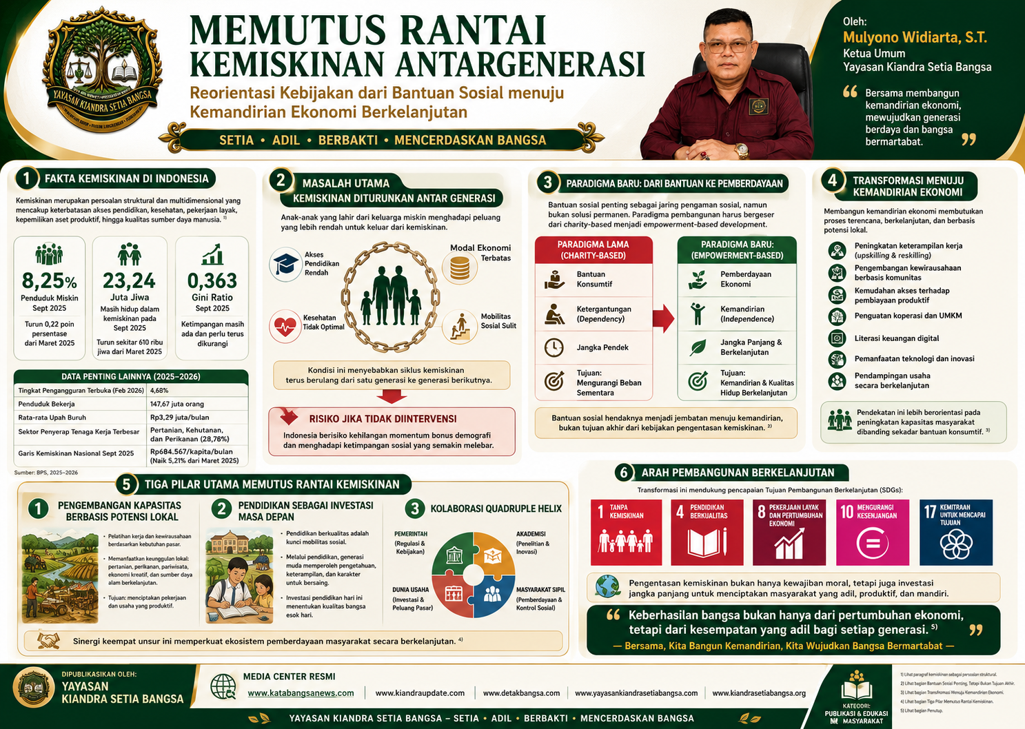 Memutus Rantai Kemiskinan Antargenerasi: Reorientasi Kebijakan dari Bantuan Sosial Menuju Kemandirian Ekonomi Berkelanjutan