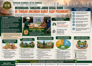 Menimbang Tanggung Jawab Sosial BUMN di Tengah Ancaman Kabut Asap Pekanbaru