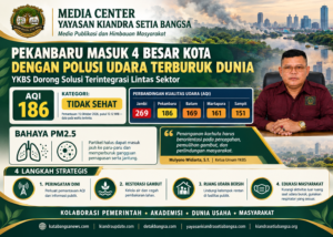 Pekanbaru Masuk Empat Besar Kota dengan Polusi Udara Terburuk Dunia, YKBS Dorong Solusi Terintegrasi Lintas Sektor