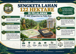 Sengketa Lahan 122 Hektare di Pelalawan: PT MUP Dilaporkan ke Polda Riau