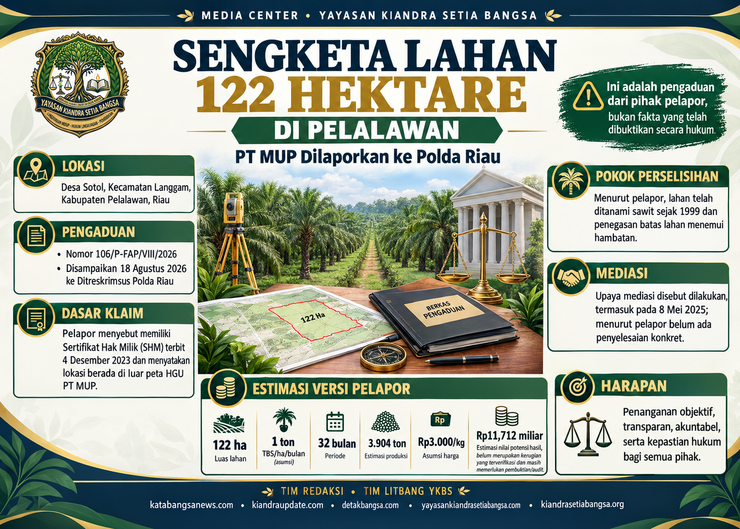 Sengketa Lahan 122 Hektare di Pelalawan: PT MUP Dilaporkan ke Polda Riau